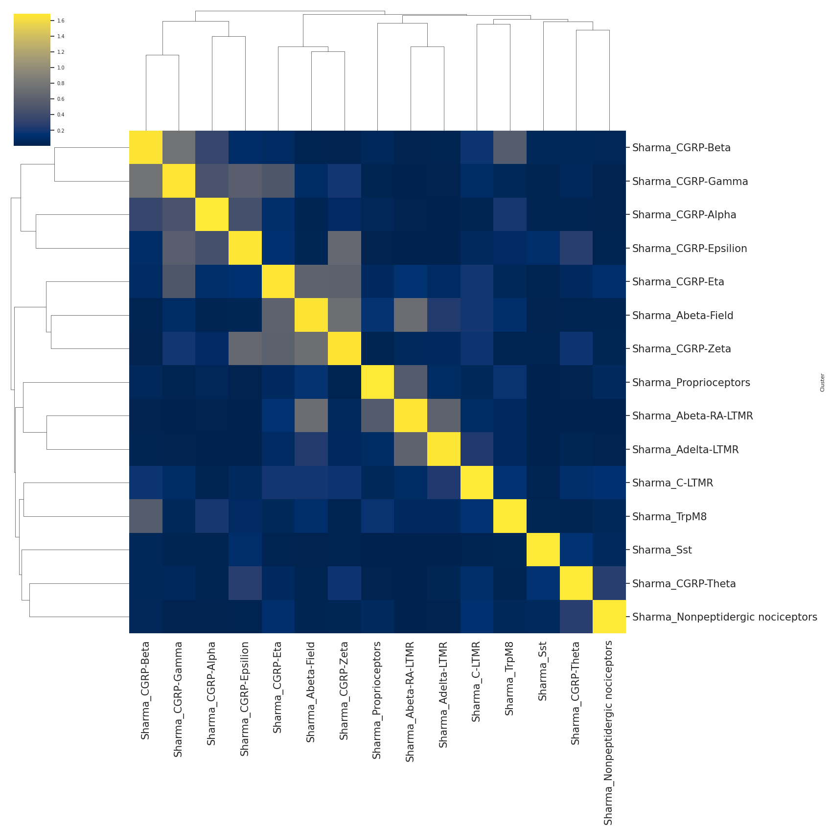 ../_images/Tutorials_scCAMEL_SWAPLINEv2_Tutorials_scCAMEL-SWAPLINE_SensoryNeurons_62_1.png